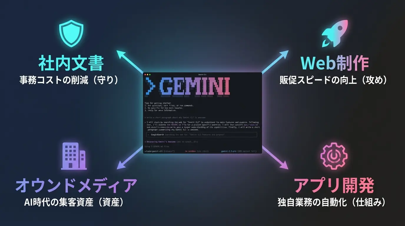 全セクション内製化のイメージ